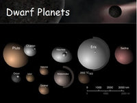 Astronomy - Dwarf Planets