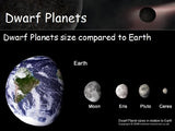 Astronomy - Dwarf Planets