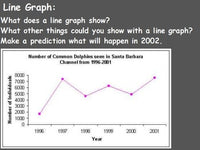 Graphing Lesson w/ worksheet included