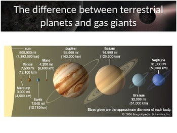 Outer Planets (Gas Giants) w/worksheet