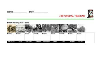 Black History Timeline 1915 - 1945
