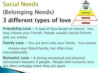 Emotions - Maslow's Hierarchy of Needs w/worksheet