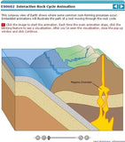 Rock Cycle and Minerals Webquest
