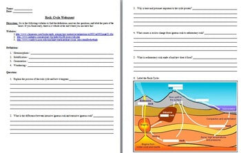Rock Cycle and Minerals Webquest