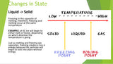 States of Matter - Unit - Chemistry - PowerPoints and worksheets