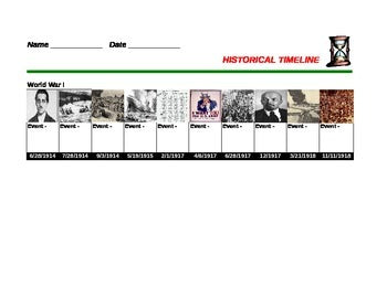 World War 1 Timeline
